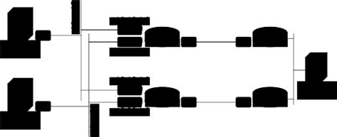 Image result for Configuring HSRP Lab