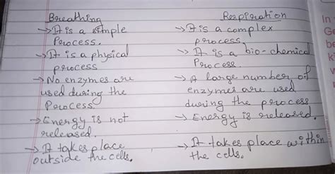 difference between respiration and breathing - EduRev Class 10 Question