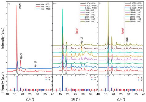 Crystallization of Polylactic Acid with Organic Nucleating Agents under ...