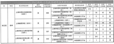 深圳民办初中TOP排行榜！附收费标准、往年中考成绩_亚迪