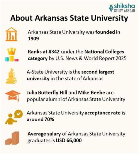 Arkansas State University: Rankings, Courses, Fees