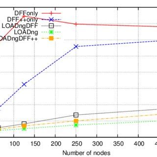 Image result for Average Path Length Python