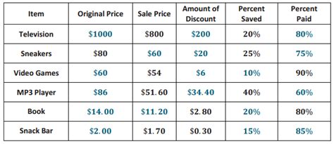 Image result for Eureka Math Grade 6 Module 1 Lesson 22