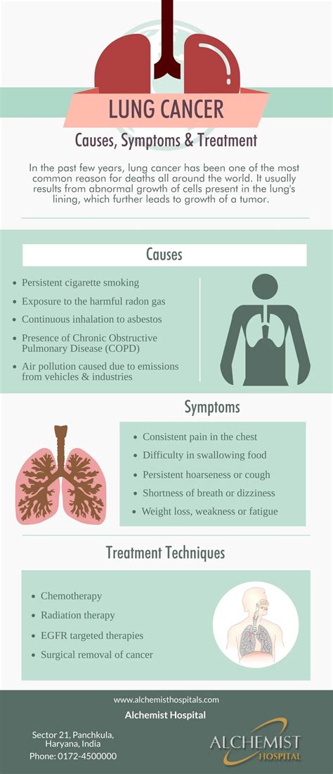 What Are The Symptoms Of Lung Cancer Nhs / Lung cancer symptoms - why you should never ignore ...
