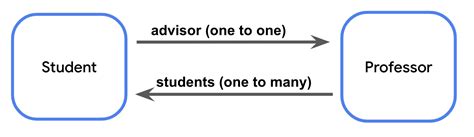 Image result for How to Column Data in Android SQL From ID
