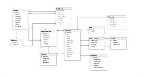 Image result for Create SQL Database for Practice