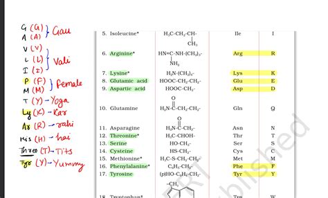 Mnemonic to remember 1 letter codes of amino acids (made by me) : r ...