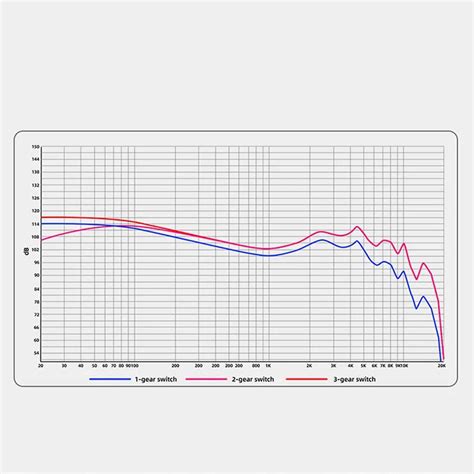 QKZ AK6 IEM - Custom Tuning Modes | Pro Sound Options – Concept Kart