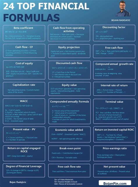 Financial Maths Formulas 的图像结果