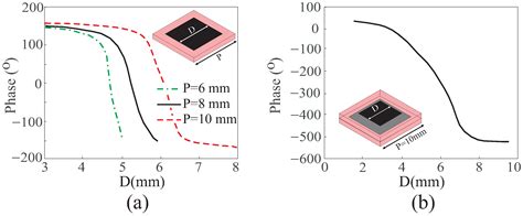 Exploring the Beam Squint Effects on Reflectarray Performance: A ...