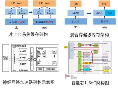 芯片 的图像结果