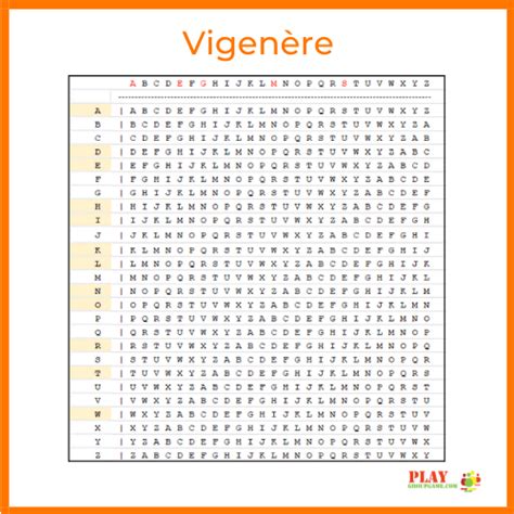 Image result for Secret codes Secret Code Hacks