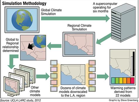 Climate CLM Flow Chart 的图像结果
