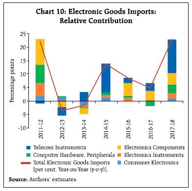 Reserve Bank of India - RBI Bulletin