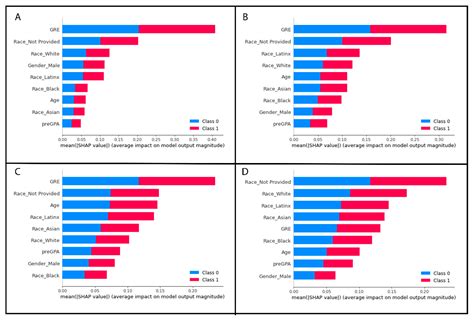 Using Machine Learning in Veterinary Medical Education: An Introduction ...
