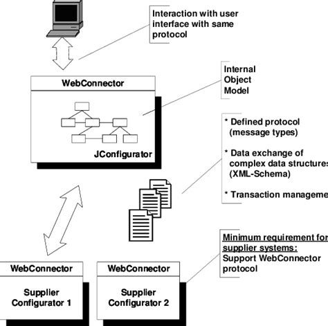 XML Information Set 的图像结果