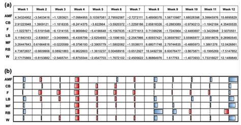 Wearable Devices and Digital Biomarkers for Optimizing Training ...