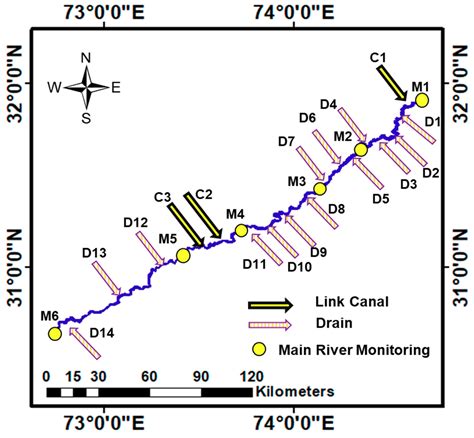 Modeling Approach for Water-Quality Management to Control Pollution ...