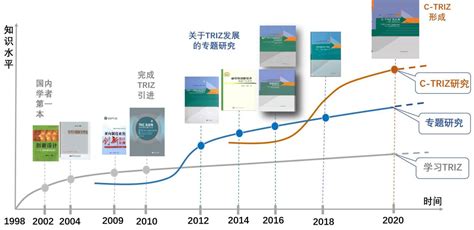 软件工程概览-工程基础-火龙果软件工程