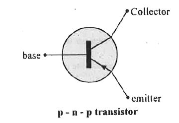 Draw the circuit symbol of p-n- p transistor.