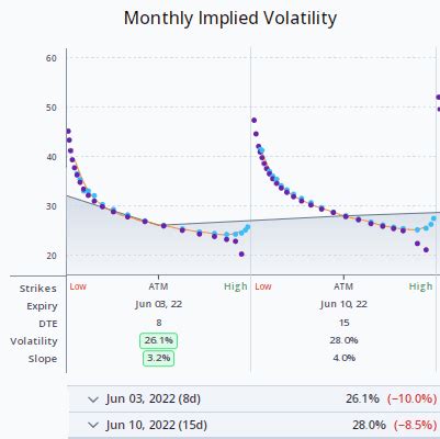 Top Volatility Options: stock options with the highest implied volatility today - Yahoo Finance