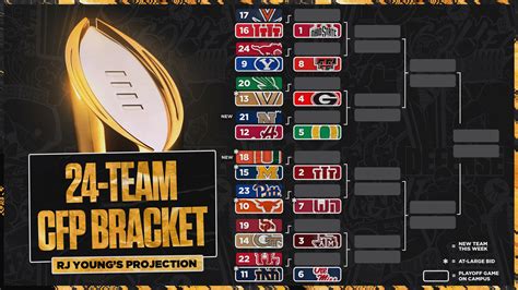 RJ Young's 24-Team College Football Playoff Bracket Entering Week 13 ...