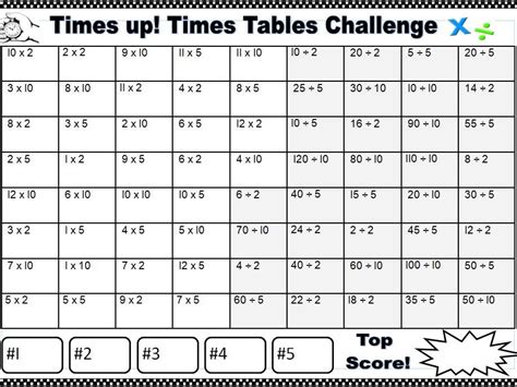 Image result for The Table Challenge