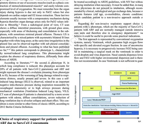 Image result for Ali vs Ards PaO2/FiO2