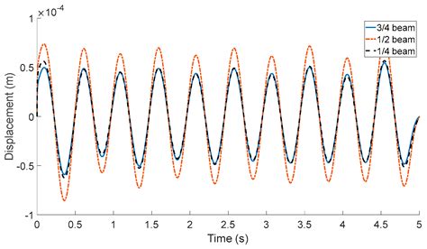 Reconstruction of High-Frequency Bridge Responses Based on Physical ...