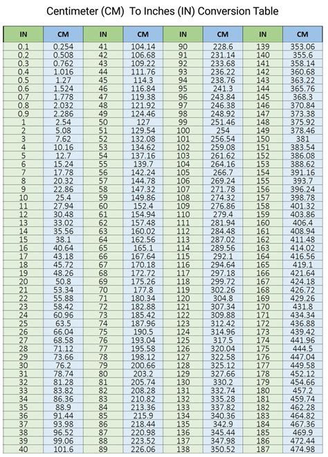 Free Printable Conversion Chart CM to Inches - Printerfriendly