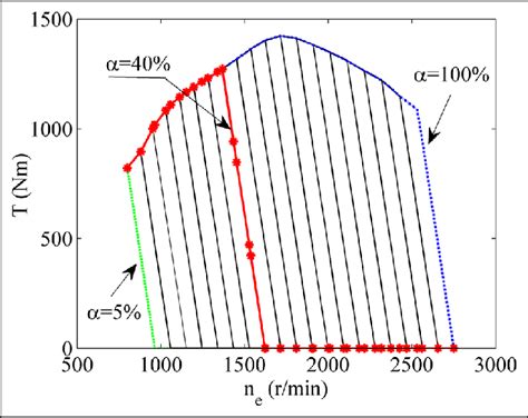Image result for Diesel Engine Torque