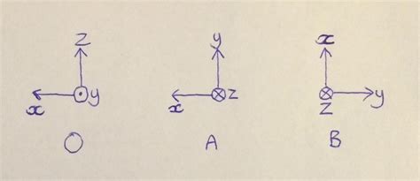 Image result for Rotation Matrices