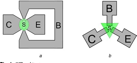 Alternating Current Screen 的图像结果