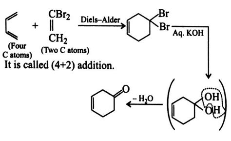 Column I Column II Reaction Characteristics a p Birch reduction b