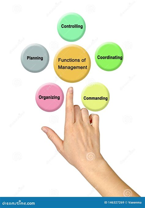Controlling Management Function Cartoon Image 的图像结果