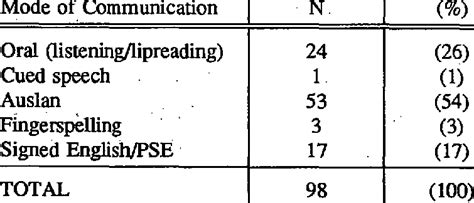 Image result for Receptive Mode