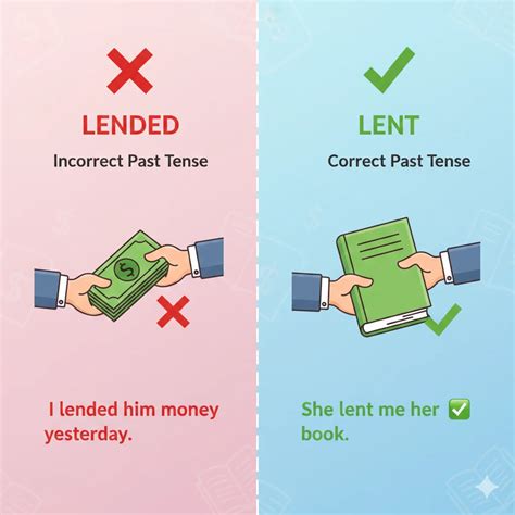 Lended or Lent: Which One Is Actually Correct?