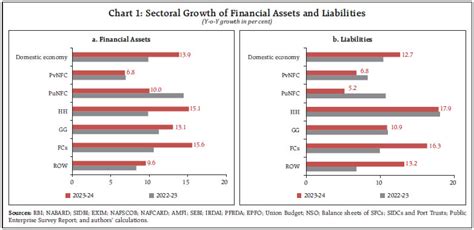RBI Bulletin - Reserve Bank of India