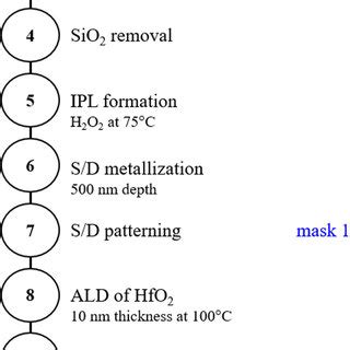 MOS FET Process Flow 的图像结果