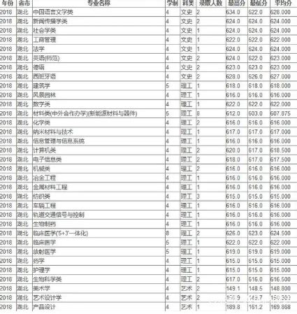 苏州大专学校排名2024年最新排行榜(公办+民办)