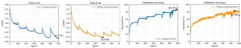 LFLD-CLbased NET: A Curriculum-Learning-Based Deep Learning Network ...
