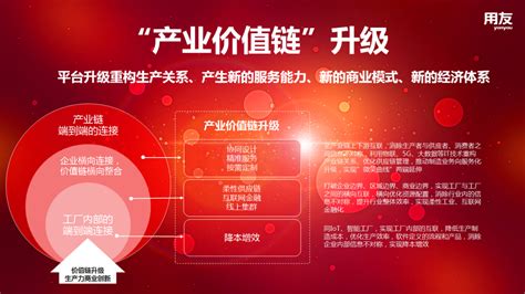 用友U8展成长型企业产业链升级蓝图 - 用友软件_企通服务_上海企通官网