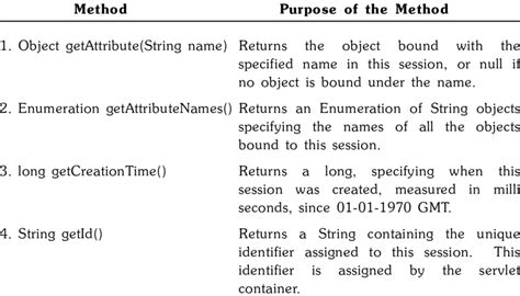 Image result for HTTP webMethods Call