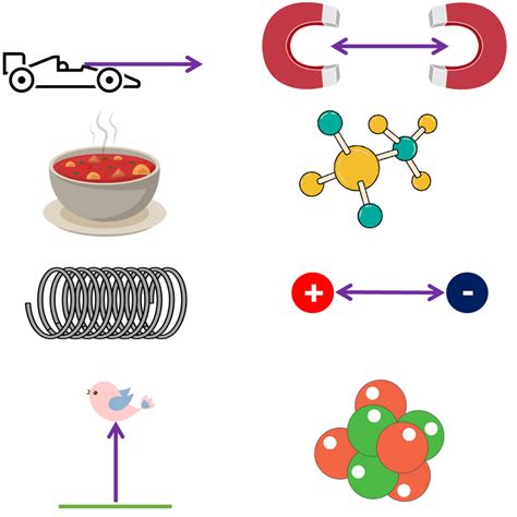 Example Of Electromagnetic Energy
