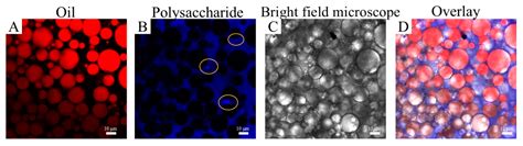 Wide pH, Adaptable High Internal Phase Pickering Emulsion Stabilized by ...