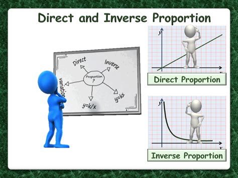 Image result for Direct and Inverse Proportion Lesson