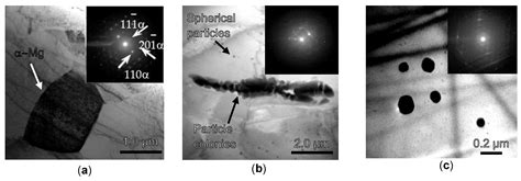 Severe Plastic Deformation of Mg–Zn–Zr–Ce Alloys: Advancing Corrosion ...