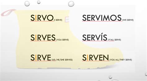Servir Conjugation Chart