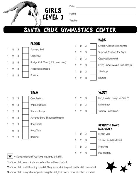 Levels Of Gymnastics Skills at Roberta Giles blog