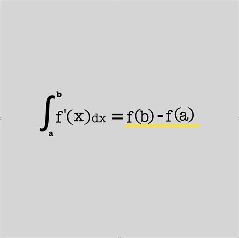Image result for Graph of Fundamental Theorem of Calculus